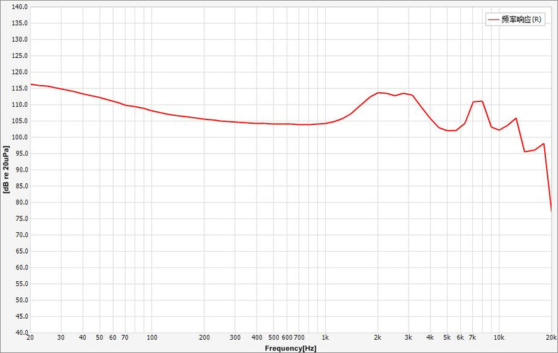 【TRI I3 PRO】 Planar Magnetic+Composite 8MM DD+BA Dynamic In Ear Earphone | Free Shipping